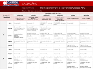 CALENDÁRIO
Top Of Mind Promocional/PDV e Televendas/Classes ABC
Resumo das ações propostas
79
Plataforma
Multimídia
Calendário Cassol 2011/2012
Setembro Outubro Novembro Dezembro Janeiro Fevereiro
Estação Casa Bonita
Liquida Curitiba
Inauguração da loja
Blumenau
Temporada das Cores
Festival Clima Ideal
Temporada de Verão
Temporada de Natal
Festival do Eletro
Liquida Itajaí
Liquida Tudo Joinville
Liquida Tudo Florianópolis Liquida Tudo POA
SC
RBSTV -Comerciais 30” -Comerciais 30”
-Comerciais 30”
-Promoção JA - Monte Seu
Espaço
-Comerciais 30”
- Promoção JA – Monte Seu
Espaço
-Comerciais 30” -Comerciais 30”
TVCOM
-Comerciais 30”
- Merchandising e Ações
Diferenciadas TVCOM
Esportes
Comerciais 30”
-Merchandising e Ações
Diferenciadas programa
Falando e Estúdio 36
-Comerciais 30”
- Merchandising e Ações
Diferenciadas TVCOM
Esportes
- - -
JORNAL
-Caderno Morar AN
-Mídia DC
-Mídia Hora
- Encartes DC/AN/JSC
-Caderno Morar AN
-Caderno Casa e Cia Santa
-Mídia DC
-Mídia Hora
- Encartes DC/AN/JSC
-Caderno Morar AN
-Caderno Casa e Cia Santa
-Mídia DC
-Mídia Hora
- Encartes DC/AN/JSC
-Caderno Morar AN
-Caderno Casa e Cia Santa
-Mídia DC
-Mídia Hora
- Encartes DC/AN/JSC
-Caderno Morar AN
-Caderno Casa e Cia Santa
-Mídia DC
-Mídia Hora
- Encartes DC/AN/JSC
-Caderno Morar AN
-Caderno Casa e Cia Santa
-Mídia DC
-Mídia Hora
- Encartes DC/AN/JSC
RÁDIO
-Comerciais 30” CBN, ITA,
ATL
-Comerciais 30” CBN, ITA,
ATL
-Comerciais 30” CBN, ITA,
ATL
-Comerciais 30” CBN, ITA,
ATL
-Comerciais 30” CBN, ITA,
ATL
-Comerciais 30” CBN, ITA,
ATL
ONLINE - - -- --
-PageFLlip Ofertas
-Mídia sites para page flip
-PageFLlip Ofertas
-Mídia sites para page flip
RS
RBSTV -Comercial 30” -Comercial 30” -Comercial 30” -Comercial 30” -Comercial 30” -Comercial 30”
TVCOM -Comercial 30” -Comercial 30” -Comercial 30” -Comercial 30” -Comercial 30” -Comercial 30”
JORNAL
-Casa e Cia ZH (rodapé) (4)
-Mídia ZH
-Mídia DG
-Encartes DG e ZH
-Casa e Cia ZH (rodapé) (4)
-Mídia ZH
-Mídia DG
-Encartes DG e ZH
-Casa e Cia ZH (rodapé) (4)
-Mídia ZH
-Mídia DG
-Encartes DG e ZH
-Casa e Cia ZH (rodapé) (4)
-Mídia ZH
-Mídia DG
-Encartes DG e ZH
-Casa e Cia ZH (rodapé) (4)
-Mídia ZH
-Mídia DG
-Encartes DG e ZH
-Casa e Cia ZH (rodapé) (4)
-Mídia ZH
-Mídia DG
-Encartes DG e ZH
RÁDIO
- Comerciais 30” ITA e
Gaúcha
- Comerciais 30” ITA e
Gaúcha
- Comerciais 30” ITA e
Gaúcha
- Comerciais 30” ITA e
Gaúcha
- Comerciais 30” ITA e
Gaúcha
- Comerciais 30” ITA e
Gaúcha
ONLINE - - -- --
-PageFLlip Ofertas
-Mídia sites para page flip
-PageFLlip Ofertas
-Mídia sites para page flip
 