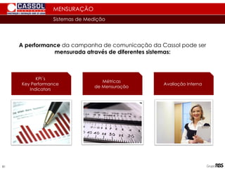 A performance da campanha de comunicação da Cassol pode ser
mensurada através de diferentes sistemas:
MENSURAÇÃO
Sistemas de Medição
KPI´s
Key Performance
Indicators
Métricas
de Mensuração
Avaliação Interna
81
 