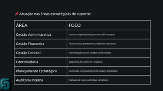 ÁREA FOCO
Gestão Administrativa Estrutura organizacional, processos, RH e compras
Gestão Financeira Fluxo de caixa, planejamento, relatórios executivos
Gestão Contábil Intermediação técnica contábil, conformidade
Controladoria Orçamento, BI, análise de resultados
Planejamento Estratégico Construção e acompanhamento de plano estratégico
Auditoria Interna Avaliação de riscos, controles e compliance
📌Atuação nas áreas estratégicas de suporte:
 