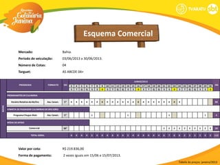Esquema Comercial
                 Mercado:                                 Bahia.
                 Período de veiculação:                   03/06/2013 a 30/06/2013.
                 Número de Cotas:                         04
                 Targuet:                                 AS ABCDE 04+

                                                                                                                         JUNHO/2013
                  PROGRAMA                 FORMATO        SEC   3   4   5   6   7   8   9   10   11   12   13   14   15    16   17   18   19   20   21   22   23   24   25   26   27   28   29   30   INS
                                                                S   T   Q   Q   S   S   D    S    T   Q    Q     S    S    D     S    T   Q    Q     S    S   D     S    T   Q    Q     S    S   D

        PROGRAMETES DE CULINÁRIA

           Horário Rotativo da Ab/Enc      Ass. Caract.    5"   4   4   4   4   4   4   4   4    4    4    4    4    4     4    4     4   4    4    4    4    4    4                                  88
BAHIA




        VINHETA DE PASSAGEM CULINÁRIAS DE SÃO JOÃO

             Programa Chegue Mais          Ass. Caract.    5"                   1                               1                                        1                                  1          4

        MÍDIA DE APOIO

                           Comercial                      30"                                                                                       2    2    2    2    2    2    2    2    2    2    20

                             TOTAL GERAL                        4   4   4   4   5   4   4   4    4    4    4    5    4     4    4     4   4    4    6    7    6    6    2    2    2    2    3    2    112




                 Valor por cota:                          R$ 219.836,00
                 Forma de pagamento:                      2 vezes iguais em 15/06 e 15/07/2013.
                                                                                                                                                                   Tabela de preços: janeiro/2013
 