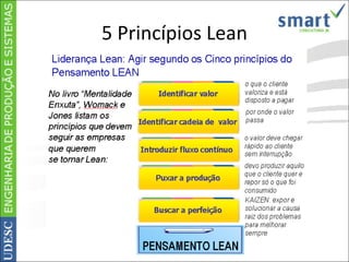 5 Princípios Lean 