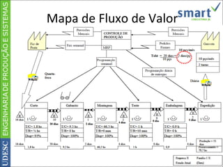 Mapa de Fluxo de Valor 