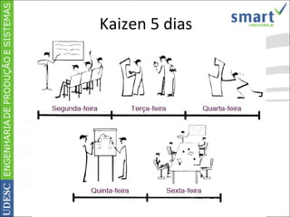 Kaizen 5 dias 