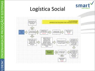 Logística Social 