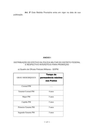 Art. 5º Esta Medida Provisória entra em vigor na data de sua
publicação.




                                   ANEXO I

DISTRIBUIÇÃO DO EFETIVO DA POLÍCIA MILITAR DO DISTRITO FEDERAL
          E RESPECTIVO INTERSTÍCIO PARA PROMOÇÃO

     a) Quadro de Oficiais Policiais Militares - QOPM:

                                      Tempo de
   GRAU HIERÁRQUICO            permanência máxima
                                      nos Postos

         Coronel PM                       .......

     Tenente-Coronel PM                   4 anos

          Major PM                        5 anos

         Capitão PM                       5 anos

     Primeiro-Tenente PM                  5 anos

     Segundo-Tenente PM                   5 anos



                                    ~ 17 ~
 