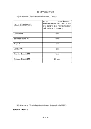 EFETIVO SERVIÇO

    a) Quadro de Oficiais Policiais Militares - QOPM:

                                    GRAU         HIERÁRQUICO
                                    CORRESPONDENTE COM BASE
GRAU HIERÁRQUICO
                                    NO TEMPO DE PERMANÊNCIA
                                    MÁXIMA NOS POSTOS

Coronel PM                                        5 anos

Tenente-Coronel PM                                5 anos

Major PM                                          5 anos

Capitão PM                                        5 anos

Primeiro-Tenente PM                               5 anos

Segundo-Tenente PM                               2,5 anos




    b) Quadro de Oficiais Policiais Militares de Saúde - QOPMS:

Tabela I - Médico



                                   ~ 28 ~
 