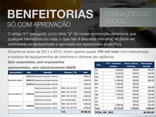 OBRIGAÇÕES DO
SÍNDICO
BENFEITORIAS
SÓ COM APROVAÇÃO
O artigo 31º paragrafo único letra “a” de nossa convenção determina que
qualquer benfeitoria (ou seja, o que não é despesa ordinária) só pode ser
contratada se apresentada e aprovada em assembleia especíﬁca.
Durante os anos de 2011 e 2012, foram gastos quase 100 mil reais com manutenção
e compra de equipamentos de interfone e câmeras de vigilância. 
Sem assembleia, sem orçamentos  
apresentados, sem absolutamente NADA
 