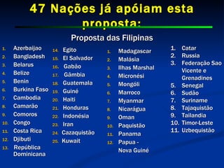47 Nações já apóiam esta proposta: Proposta das Filipinas Azerbaijao Bangladesh Belarus Belize Benin Burkina Faso Cambodia Camarão Comoros Congo Costa Rica Djibuti  13.  República Dominicana 14.  Egito  15.  El Salvador  16 .   Gabão  17.  Gâmbia  18.  Guatemala  19.  Guiné  20.  Haiti  21.  Honduras 22.  Indonésia  23.  Iran  24.  Cazaquistão 25.  Kuwait  Catar  Russia Federação Sao Vicente e Grenadines Senegal Sudão Suriname Tajaquistão Tailandia  Timor-Leste Uzbequistão Madagascar Malásia  Ilhas Marshal Micronési Mongóli Marroco Myanmar Nicarágua Oman Paquistão Panama Papua - Nova Guiné 