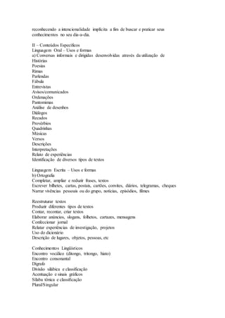 reconhecendo a intencionalidade implícita a fim de buscar e praticar seus
conhecimentos no seu dia-a-dia.
II – Conteúdos Específicos
Linguagem Oral – Usos e formas
a) Conversas informais e dirigidas desenvolvidas através da utilização de
Histórias
Poesias
Rimas
Parlendas
Fábula
Entrevistas
Avisos/comunicados
Ordenações
Pantomimas
Análise de desenhos
Diálogos
Recados
Provérbios
Quadrinhas
Músicas
Versos
Descrições
Interpretações
Relato de experiências
Identificação de diversos tipos de textos
Linguagem Escrita – Usos e formas
b) Ortografia
Completar, ampliar e reduzir frases, textos
Escrever bilhetes, cartas, postais, cartões, convites, diários, telegramas, cheques
Narrar vivências pessoais ou do grupo, notícias, episódios, filmes
Reestruturar textos
Produzir diferentes tipos de textos
Contar, recontar, criar textos
Elaborar anúncios, slogans, folhetos, cartazes, mensagens
Confeccionar jornal
Relatar experiências de investigação, projetos
Uso do dicionário
Descrição de lugares, objetos, pessoas, etc
Conhecimentos Lingüísticos
Encontro vocálico (ditongo, tritongo, hiato)
Encontro consonantal
Dígrafo
Divisão silábica e classificação
Acentuação e sinais gráficos
Sílaba tônica e classificação
Plural/Singular
 