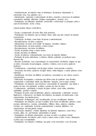 - Estabelecimento de relações entre os fenômenos da natureza relacionados à
astronomia (céu, Lua, planetas, etc.).
- Interpretação, expressão e representação de fatos, conceitos e processos do ambiente
socionatural mediante diferentes códigos (cartográficos, técnicos, etc.).
- Participação em diferentes atividades envolvendo a observação e a pesquisa sobre a
ação do movimento, da luz e força.
LINGUAGEM ORAL E ESCRITA
- Escuta e compreensão de textos lidos pelo professor.
- Participação em situações que as crianças leiam, ainda que não o façam de maneira
convencional.
- Valorização da leitura como fonte de prazer e entretenimento.
- Reconhecimento de letras e palavras.
- Interpretação de textos com auxílio de imagens, desenhos e figuras.
- Reconhecimento do nome próprio e outros nomes.
- Reconhecimento das letras do alfabeto.
- Escrita do próprio nome e outros nomes.
- Escrita das letras do alfabeto.
- Escrita de palavras contextualizadas nos textos do material didático.
- Produção de textos individuais e coletivos ditados oralmente ao professor para
diversos fins.
- Reconto de histórias com a aproximação às características da história original no que
se refere à descrição de personagens, cenários e objetos, com ou sem a ajuda do
professor.
- Conhecimento e reprodução oral de jogos verbais, como poemas e canções.
- Associação das letras a palavras de igual inicial, tendo imagens e outras palavras como
referência.
- Identificação das letras do alfabeto em palavras, associando-as aos valores sonoros
convencionais.
- Elaboração de perguntas e respostas que dêem conta de explicitar suas dúvidas,
compreensão e curiosidade diante das diferentes situações com as quais contata.
- Participação em situações que envolvam a necessidade de argumentar suas idéias e
pontos de vista e de questionar as idéias e pontos de vista do outro.
- Conhecimento, reprodução e criação de jogos verbais, como rimas, adivinhas,
quadrinhas, poemas e canções.
- Produção de textos orais de diferentes gêneros, selecionando e utilizando recursos
lingüísticos e discursivos em função dos objetivos da situação de interlocução e das
características dos interlocutores.
- Valorização da linguagem oral, reconhecendo seu uso em diferentes funções.
- Participação nas situações em que os adultos lêem textos de diferentes gêneros, como
poemas, informativos, receitas, curiosidades, bilhetes, listas, palavras cruzadas,
convites, etc., explorando de forma contextualizada o sistema alfabético e as
características de cada gênero textual.
- Observação, manuseio, e leitura hipotética de materiais impressos, como livros,
revistas, gibis, etc., previamente apresentados ao grupo.
- Participação em debates relacionados ao tema, ao autor e ao gênero textual.
- Estabelecimento de relações entre o texto e outros textos e entre o texto e ilustrações
ou fotos que o acompanham.
- Participação em situações cotidianas nas quais se faz necessário o uso da escrita,
 