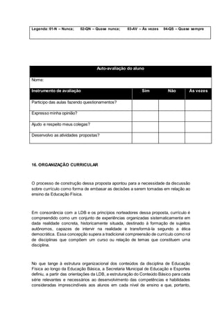 Legenda: 01-N – Nunca; 02-QN – Quase nunca; 03-AV – Às vezes 04-QS – Quase sempre
Auto-avaliação do aluno
Nome:
Instrumento de avaliação Sim Não Às vezes
Participo das aulas fazendo questionamentos?
Expresso minha opinião?
Ajudo e respeito meus colegas?
Desenvolvo as atividades propostas?
16. ORGANIZAÇÃO CURRICULAR
O processo de construção dessa proposta apontou para a necessidade da discussão
sobre currículo como forma de embasar as decisões a serem tomadas em relação ao
ensino da Educação Física.
Em consonância com a LDB e os princípios norteadores dessa proposta, currículo é
compreendido como um conjunto de experiências organizadas sistematicamente em
dada realidade concreta, historicamente situada, destinado à formação de sujeitos
autônomos, capazes de intervir na realidade e transformá-la segundo a ética
democrática. Essa concepção supera a tradicional compreensão de currículo como rol
de disciplinas que compõem um curso ou relação de temas que constituem uma
disciplina.
No que tange à estrutura organizacional dos conteúdos da disciplina de Educação
Física ao longo da Educação Básica, a Secretaria Municipal de Educação e Esportes
definiu, a partir das orientações da LDB, a estruturação do Conteúdo Básico para cada
série relevantes e necessários ao desenvolvimento das competências e habilidades
consideradas imprescindíveis aos alunos em cada nível de ensino e que, portanto,
 
