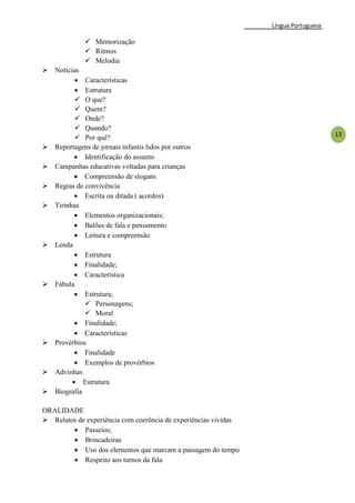 Língua Portuguesa
13
 Memorização
 Ritmos
 Melodia
 Notícias
 Características
 Estrutura
 O que?
 Quem?
 Onde?
 Quando?
 Por quê?
 Reportagens de jornais infantis lidos por outros
 Identificação do assunto
 Campanhas educativas voltadas para crianças
 Compreensão de slogans
 Regras de convivência
 Escrita ou ditada ( acordos)
 Tirinhas
 Elementos organizacionais;
 Balões de fala e pensamento
 Leitura e compreensão
 Lenda
 Estrutura
 Finalidade;
 Característica
 Fábula
 Estrutura;
 Personagens;
 Moral
 Finalidade;
 Características
 Provérbios
 Finalidade
 Exemplos de provérbios
 Advinhas
 Estrutura
 Biografia
ORALIDADE
 Relatos de experiência com coerência de experiências vividas
 Passeios;
 Brincadeiras
 Uso dos elementos que marcam a passagem do tempo
 Respeito aos turnos da fala
 