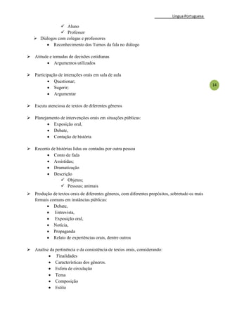 Língua Portuguesa
14
 Aluno
 Professor
 Diálogos com colegas e professores
 Reconhecimento dos Turnos da fala no diálogo
 Atitude e tomadas de decisões cotidianas
 Argumentos utilizados
 Participação de interações orais em sala de aula
 Questionar;
 Sugerir;
 Argumentar
 Escuta atenciosa de textos de diferentes gêneros
 Planejamento de intervenções orais em situações públicas:
 Exposição oral,
 Debate,
 Contação de história
 Reconto de histórias lidas ou contadas por outra pessoa
 Conto de fada
 Assistidas;
 Dramatização
 Descrição
 Objetos;
 Pessoas; animais
 Produção de textos orais de diferentes gêneros, com diferentes propósitos, sobretudo os mais
formais comuns em instâncias públicas:
 Debate,
 Entrevista,
 Exposição oral,
 Notícia,
 Propaganda
 Relato de experiências orais, dentre outros
 Analise da pertinência e da consistência de textos orais, considerando:
 Finalidades
 Características dos gêneros.
 Esfera de circulação
 Tema
 Composição
 Estilo
 
