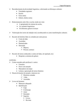 Língua Portuguesa
15
 Reconhecimento da diversidade linguística, valorizando as diferenças culturais:
 Variedades regionais
 Sociais
 Faixa etária
 Gênero, dentre outras
 Relacionamento entre fala e escrita, tendo em vista:
 A apropriação do sistema de escrita,
 As variantes linguísticas
 Os diferentes gêneros textuais
 Valorização dos textos de tradição oral, reconhecendo-os como manifestações culturais.
 Reconto de histórias lidas ou contadas por outra pessoa
 Conto de fada
 Assistidas;
 Dramatizadas
 Descrição
 Objetos;
 Pessoas; animais
 Reconto de textos conhecidos ( contos de fadas, de repetição, etc)
 Respeitar a estrutura do gênero
LEITURA
 Contos narrados pelo professor/ e outros
 Estrutura
 Ouvir com atenção
 Marcadores de tempo
 Leitura e apreciação de textos literários
 Desenvolvimento de atenção e interesse em:
 Histórias contadas
 Lidas
 Assistidas
 Livros de literatura
 Manuseio adequado
 Identificação
 Capa
 Contracapa
 Autor
 Ilustrador
 Suportes
 Livros,
 Revistas
 