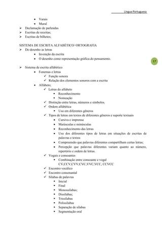Língua Portuguesa
17
 Varais
 Mural
 Declamação de parlendas
 Escritas de receitas;
 Escritas de bilhetes;
SISTEMA DE ESCRITA ALFABÉTICO/ ORTOGRAFIA
 Do desenho as letras
 Invenção da escrita
 O desenho como representação gráfica do pensamento.
 Sistema de escrita alfabético
 Fonemas e letras
 Função sonora
 Relação dos elementos sonoros com a escrita
 Alfabeto;
 Letras do alfabeto
 Reconhecimento
 Nomeação
 Distinção entre letras, números e símbolos.
 Ordem alfabética
 Uso em diferentes gêneros
 Tipos de letras em textos de diferentes gêneros e suporte textuais
 Cursiva e imprensa
 Maiúsculas e minúsculas
 Reconhecimento das letras
 Uso dos diferentes tipos de letras em situações de escritas de
palavras e textos
 Compreensão que palavras diferentes compartilham certas letras;
 Percepção que palavras diferentes variam quanto ao número,
repertório e ordem de letras.
 Vogais e consoantes
 Combinação entre consoante e vogal
CV,CCV,CVV,CVC,VVC,VCC, CCVCC
 Encontro vocálico
 Encontro consonantal
 Sílabas de palavras
 Inicial
 Final
 Monossílabas;
 Dissílabas;
 Trissílabas
 Polissílabas
 Separação de sílabas
 Segmentação oral
 