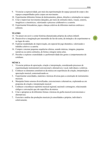 Arte
22
9. Vivenciar a expressividade, por meio da experimentação do espaço pessoal do corpo e dos
espaços compartilhados pelos corpos em movimento.
10. Experimentar diferentes formas de deslocamentos, planos, direções e orientações no espaço.
11. Criar e improvisar movimentos dançados, por meio de estímulos táteis, visuais, sonoros,
imagéticos e cinestésicos, valorizando o processo colaborativo e a autoria.
12. Experimentar brincadeiras, jogos e danças coletivas de diferentes matrizes estéticas e
culturais.
TEATRO
13. Ter prazer em ouvir e contar histórias dramatizadas próprias da cultura infantil.
14. Desenvolver a imaginação por intermédio do faz-de-conta, da imitação e do experimentar-se
no lugar do outro.
15. Explorar modalidades de improvisação, em especial de jogo dramático, valorizando o
trabalho coletivo e a autoria.
16. Compor e encenar pequenas sequências cênicas, usando músicas, imagens, pequenas
narrativas ou outros estímulos, de forma a integrar outras artes.
17. Perceber e explorar a teatralidade e a performatividade dos gestos e comportamentos do
cotidiano.
MÚSICA
1. Vivenciar práticas de apreciação, criação e interpretação, considerando processos de
experimentação instrumental (convencional e alternativa) e vocal, individuais e coletivas.
2. Conhecer os elementos constitutivos da música em experiências de criação, interpretação e
apreciação musical, contextualizando-os.
3. Experimentar sonoridades, materiais e técnicas diversas para a construção de instrumentos
musicais.
4. Manipular fontes sonoras diversificadas, convencionais e alternativas, explorando-as em
propostas de criação e interpretação musical.
5. Conhecer e reconhecer repertório musical regional, nacional e estrangeiro, relacionando
códigos e convenções que são específicos da música.
6. Criar e apropriar-se de diferentes formas e técnicas de grafia musical (convencionais e
alternativas).
7. Exercitar a análise das produções musicais já consolidadas e próprias, individual e
coletivamente.
 