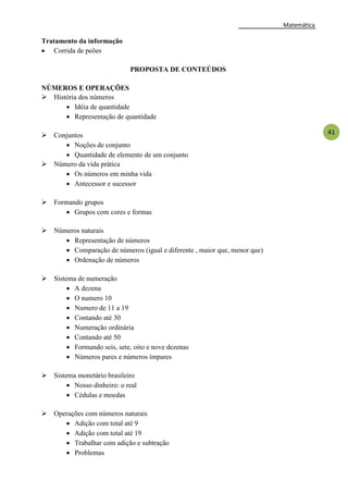 Matemática
41
Tratamento da informação
 Corrida de peões
PROPOSTA DE CONTEÚDOS
NÚMEROS E OPERAÇÕES
 História dos números
 Idéia de quantidade
 Representação de quantidade
 Conjuntos
 Noções de conjunto
 Quantidade de elemento de um conjunto
 Número da vida prática
 Os números em minha vida
 Antecessor e sucessor
 Formando grupos
 Grupos com cores e formas
 Números naturais
 Representação de números
 Comparação de números (igual e diferente , maior que, menor que)
 Ordenação de números
 Sistema de numeração
 A dezena
 O numero 10
 Numero de 11 a 19
 Contando até 30
 Numeração ordinária
 Contando até 50
 Formando seis, sete, oito e nove dezenas
 Números pares e números ímpares
 Sistema monetário brasileiro
 Nosso dinheiro: o real
 Cédulas e moedas
 Operações com números naturais
 Adição com total até 9
 Adição com total até 19
 Trabalhar com adição e subtração
 Problemas
 