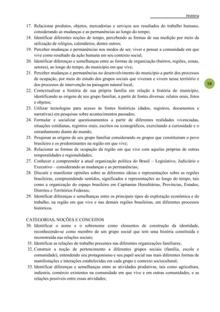 História
58
17. Relacionar produtos, objetos, mercadorias e serviços aos resultados do trabalho humano,
considerando as mudanças e as permanências ao longo do tempo;
18. Identificar diferentes noções de tempo, percebendo as formas de sua medição por meio da
utilização de relógios, calendários, dentre outros;
19. Perceber mudanças e permanências nos modos de ser, viver e pensar a comunidade em que
vive como resultado da ação humana em seu contexto social;
20. Identificar diferenças e semelhanças entre as formas de organização (bairros, regiões, zonas,
setores), ao longo do tempo, do município em que vive;
21. Perceber mudanças e permanências no desenvolvimento do município a partir dos processos
de ocupação, por meio do estudo dos grupos sociais que viveram e vivem nesse território e
dos processos de intervenção na paisagem natural local;
22. Contextualizar a história de sua própria família em relação à história do município,
identificando as origens de seu grupo familiar, a partir de fontes diversas: relatos orais, fotos
e objetos;
23. Utilizar tecnologias para acesso às fontes históricas (dados, registros, documentos e
narrativas) em pesquisas sobre acontecimentos passados;
24. Formular e socializar questionamentos a partir de diferentes realidades vivenciadas,
situações cotidianas, registros orais, escritos ou iconográficos, exercitando a curiosidade e o
estranhamento diante do mundo;
25. Pesquisar as origens de seu grupo familiar considerando os grupos que constituíram o povo
brasileiro e os predominantes na região em que vive;
26. Relacionar as formas de ocupação da região em que vive com aquelas próprias de outras
temporalidades e regionalidades;
27. Conhecer e compreender a atual organização política do Brasil – Legislativo, Judiciário e
Executivo – considerando as mudanças e as permanências;
28. Discutir e manifestar opiniões sobre as diferentes ideias e representações sobre as regiões
brasileiras, compreendendo sentidos, significados e representações ao longo do tempo, tais
como a organização do espaço brasileiro em Capitanias Hereditárias, Províncias, Estados,
Distritos e Territórios Federais;
29. Identificar diferenças e semelhanças entre os principais tipos de exploração econômica e do
trabalho, na região em que vive e nas demais regiões brasileiras, em diferentes processos
históricos.
CATEGORIAS, NOÇÕES E CONCEITOS
30. Identificar o nome e o sobrenome como elementos de construção da identidade,
reconhecendo-se como membro de um grupo social que tem uma história constituída e
reconstruída nas relações sociais;
31. Identificar as relações de trabalho presentes nas diferentes organizações familiares;
32. Construir a noção de pertencimento a diferentes grupos sociais (família, escola e
comunidade), entendendo seu protagonismo e seu papel social nas mais diferentes formas de
manifestações e interações estabelecidas em cada grupo e contexto sociocultural;
33. Identificar diferenças e semelhanças entre as atividades produtivas, tais como agricultura,
indústria, comércio existentes na comunidade em que vive e em outras comunidades, e as
relações possíveis entre essas atividades;
 