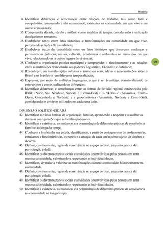 História
59
34. Identificar diferenças e semelhanças entre relações de trabalho, tais como livre e
compulsório, remunerado e não remunerado, existentes na comunidade em que vive e em
outras comunidades;
35. Compreender década, século e milênio como medidas de tempo, considerando a utilização
de algarismos romanos;
36. Estabelecer nexos entre fatos históricos e transformações na comunidade em que vive,
percebendo relações de causalidade;
37. Estabelecer nexos de causalidade entre os fatos históricos que demarcam mudanças e
permanências políticas, sociais, culturais, econômicas e ambientais no município em que
vive, relacionando-as a outros lugares de vivências;
38. Conhecer a organização política municipal e compreender o funcionamento e as relações
entre as instituições relacionadas aos poderes Legislativo, Executivo e Judiciário;
39. Reconhecer, em manifestações culturais e narrativas orais, ideias e representações sobre o
Brasil e os brasileiros em diferentes temporalidades;
40. Expressar, por meio de múltiplas linguagens, o que é ser brasileiro, desnaturalizando os
estereótipos e contextualizando as diferenças;
41. Identificar diferenças e semelhanças entre as formas de divisão regional estabelecida pelo
IBGE (Norte, Sul, Nordeste, Sudeste e Centro-Oeste), os ―4Brasis‖ (Amazônia, Centro-
Oeste, Concentrada e Nordeste) e a geoeconômica (Amazônia, Nordeste e Centro-Sul),
considerando os critérios utilizados em cada uma delas.
DIMENSÃO POLÍTICO-CIDADÃ
42. Identificar as várias formas de organização familiar, aprendendo a respeitar e a acolher as
diversas configurações que as famílias podem ter.
43. Identificar a existência, as mudanças e a permanência de diferentes práticas de convivência
familiar ao longo do tempo.
44. Conhecer a história da sua escola, identificando, a partir do protagonismo de professores/as,
estudantes e funcionários/as, os papéis e a atuação de cada um/a como sujeito de direitos e
deveres.
45. Definir, coletivamente, regras de convivência no espaço escolar, enquanto prática de
participação cidadã.
46. Identificar os diversos papéis sociais e atividades desenvolvidas pelas pessoas em uma
mesma coletividade, valorizando e respeitando as individualidades.
47. Identificar, vivenciar e valorizar as manifestações culturais constituídas historicamente na
comunidade.
48. Definir, coletivamente, regras de convivência no espaço escolar, enquanto prática de
participação cidadã.
49. Identificar os diversos papéis sociais e atividades desenvolvidas pelas pessoas em uma
mesma coletividade, valorizando e respeitando as individualidades.
50. Identificar a existência, as mudanças e a permanência de diferentes práticas de convivência
na comunidade ao longo tempo.
 