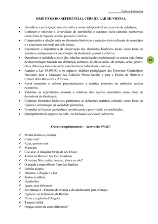 Cultura Palmarina
67
OBJETIVOS DO REFERENCIAL CURRICULAR MUNICIPAL
 Identificar a participação social e política como indispensável ao exercício da cidadania;
 Conhecer e valorizar a diversidade do patrimônio e aspectos sócio-culturais palmarmos
como fonte de riqueza cultural pessoal e coletiva;
 Compreender a relação entre os elementos históricos e aspectos sócio-culturais do município
e a conjuntura nacional em cada época;
 Reconhecer a importância da preservação dos elementos históricos locais como fonte de
memória, indispensável à constituição da identidade pessoal e coletiva;
 Questionar à realidade a partir das relações estabelecidas posicionando-se contra toda forma
de discriminação baseada nas diferenças culturais, de classe social, de crenças, sexo, gênero,
etnia, diferença fisica ou outras características individuais e sociais;
 Atender a Lei 10.693/03 e os aspectos didático-pedagógicos das Diretrizes Curriculares
Nacionais para a Educação das Relações Étnico-Raciais e para o Ensino de História e
Cultura Afro-Brasileira e Africana.
 Rever conceitos e valores preconceituosos e racistas presentes no ambiente escolar
palmarino;
 Valorizar as experiências pessoais e coletivas dos sujeitos aprendizes como fonte de
descoberta da identidade;
 Conhecer elementos históricos pertinentes as diferentes matrizes culturais como fonte de
riqueza e constituição da sociedade palmarina;
 Preencher as lacunas curriculares reconhecendo e positivando a contribuição,
 principalmente do negro e do índio, na formação sociedade palmarina.
Obras complementares – Acervo do PNAIC
 Minha família é colorida
 Como vou?
 Ruas, quantas ruas
 Maracatu
 Clic-clic: A máquina biruta de seu Olavo
 Turma da Mônica: folclore brasileiro
 O menino Nito: então, homem, chora ou não?
 O grande e maravilhoso livro das famílias
 Família alegria
 Dandara, o dragão e a lua
 Juntos na aldeia
 Bumba-boi
 Iguais, mas diferentes
 Ser criança é... Estatuto da criança e do adolescente para crianças
 Pigmeus: os defensores da floresta
 Bruna e a galinha d’Angola
 Txopai e Itôhã
 Porque somos de cores diferentes?
 