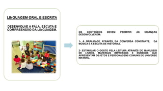 LINGUAGEM ORAL E ESCRITA
DESENVOLVE A FALA, ESCUTA E
COMPREENSÃO DA LINGUAGEM.
OS CONTEÚDOS DEVEM PERMITIR AS CRIANÇAS
DESENVOLVEREM:
1- A ORALIDADE ATRAVÉS DA CONVERSA CONSTANTE, DA
MÚSICA E A ESCUTA DE HISTÓRIAS.
2- ESTIMULAR O GOSTO PELA LEITURA ATRAVÉS DO MANUSEIO
DE LIVROS, MATERIAIS IMPRESSOS E ENREDOS QUE
APRESENTAM OBJETOS E PERSONAGENS COMUNS DO UNIVERSE
INFANTIL.
 