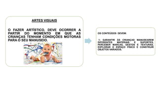 ARTES VISUAIS
O FAZER ARTÍSTICO, DEVE OCORRER A
PARTIR DO MOMENTO EM QUE AS
CRIANÇAS TENHAM CONDIÇÕES MOTORAS
PARA O SEU MANUSEIO.
OS CONTEÚDOS DEVEM:
1- GARANTIR ÀS CRIANÇAS MANUSEAREM
DIFERENTES MATERIAIS E SUPORTES,
PERCEBER MARCAS, GESTOS E TEXTURAS,
EXPLORAR O ESPAÇO FÍSICO E CONSTRUIR
OBJETOS VARIADOS.
 