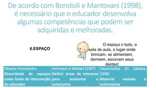 De acordo com Bondioli e Mantovani (1998),
é necessário que o educador desenvolva
algumas competências que podem ser
adquiridas e melhoradas.
Oliveira Formosinho
Diversidade de espaços
como fonte de intervenção
do educador
Hohmann e Weikart (1997)
Definir áreas de interesse
para aumentar a
autonomia
Vasconcellos (In Zabalza,
1998)
Material variado e
estimulante
O espaço é tudo, a
sala de aula, o lugar onde
brincam, se alimentam,
dormem, escovam seus
dentes!
6.ESPAÇO
 