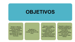 OBJETIVOS
Nortear e oferecer
subsídios no trabalho
de orientadores
pedagógicos, diretores,
professores e
educadores que estão
nas creches de nosso
município.
Qualificar o
atendimento de
crianças de zero a três
anos.
Articular o cuidado
diário e educação aos
saberes e
competências em sua
atuação no Berçário,
enriquecendo
possibilidades de ações
transformadoras em
sua prática pedagógica.
Respeitar e adequar a
proposta pedagógica às
especificidades desta
faixa etária,
potencializando o
desenvolvimento global
das crianças
frequentadoras deste
espaço.
 