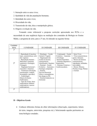 1. Interação entre os seres vivos;
   2. Qualidade de vida das populações humanas;
   3. Identidade dos seres vivos;
   4. Diversidade da vida;
   5. Transmissão da vida, ética e manipulação gênica;
   6. Origem e evolução da vida.
           Tomando como referencial a proposta curricular apresentada nos PCNs e a
   necessidade de uma seqüência lógica na mediação dos conteúdos de Biologia no Ensino
   Médio, o programa de série, para o 2º ano, foi alterado na seguinte forma:


Unidade/
 Série            I UNIDADE                     II UNIDADE                III UNIDADE                IV UNIDADE
   1ª

            - Reprodução (Conceitos;        - Histologia – Tecido       - Continuação – Escala    - Seres Vivos
            tipos, características; ciclo   Animal e Vegetal.           Evolutiva – Anatomia      - Vírus (características
            dos vegetais)                   - Organização dos           e Fisiologia.             gerais; doenças).
            - Reprodução humana –           tecidos (Conceito;          -Sistema Imunitário.      - Reinos da natureza
            Masculina e feminina            características;            - Sistemas Digestório e   (características;
   2ª       (anatomia e fisiologia).        classificação e funções).   Respiratório.             reprodução; utilidades,
            Clonagem.                       - Sistemas – Escala         - Sistemas Urinários e    nocividade).
             - Regulação hormonal –         Evolutiva – Anatomia e      Cardiovasculares .        - Reinos: Monera;
            masculino e feminino.           fisiologia comparada.                                 Protista; Fungi; Plantas
             - Fenômenos (Ovulação,         - Sistema                                             e Animal.
            menstruação, n idação,          Nervoso/Sensorial.
            fecundação e gravidez).         Efeito e conseqüências
             - Embriologia-                 das drogas no SN.
            Desenvolvimento                 - Sistema Endócrino ou
            Embrionário.                    hormonal.
            - Tipos de óvulos: fases
            embrionárias (folhetos
            embrionários e anexos
            embrionários).
   3ª




   II – Objetivos Gerais


           Conhecer diferentes formas de obter informações (observação, experimento, leitura
           de texto, imagens, entrevistas, pesquisas etc.). Selecionando aquelas pertinentes ao
           tema biológico estudado;
 