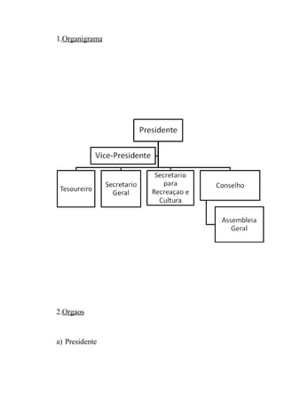 1.Organigrama




2.Orgaos


a) Presidente
 