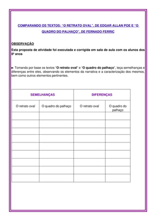 COMPARANDO OS TEXTOS: “O RETRATO OVAL”, DE EDGAR ALLAN POE E “O 
                    QUADRO DO PALHAÇO”, DE FERNADO FERRIC


OBSERVAÇÃO
Esta proposta de atividade foi executada e corrigida em sala de aula com os alunos dos 
8º anos



► Tomando por base os textos “O retrato oval” e “O quadro do palhaço”, teça semelhanças e 
diferenças entre eles, observando os elementos da narrativa e a caracterização dos mesmos, 
bem como outros elementos pertinentes.




             SEMELHANÇAS                              DIFERENÇAS


   O retrato oval   O quadro do palhaço       O retrato oval      O quadro do 
                                                                    palhaço
 