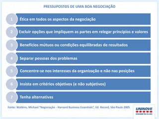 PRESSUPOSTOS DE UMA BOA NEGOCIAÇÃO


  1      Ética em todos os aspectos da negociação

  2     Excluir opções que impliquem as partes em relegar princípios e valores


  3      Benefícios mútuos ou condições equilibradas de resultados


  4      Separar pessoas dos problemas

  5      Concentre-se nos interesses da organização e não nas posições


  6      Insista em critérios objetivos (e não subjetivos)

  7      Tenha alternativas

Fonte: Watkins, Michael.“Negociação - Harvard Business Essentials”, Ed. Record, São Paulo 2005
 