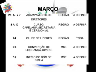 25 A 2 7

ACAMPAMENTO DE

REGIÃO

A DEFINIR

DIRETORES
8 A 10

CURSO:
CAPELANIA,SECRETARIA
E CERIMONIAL

REGIÃO

A DEFINIR

24

CLUBE DE LÍDERES

REGIÃO

TODA

31

CONVENÇÃO DE
LIDERANÇA JOVENS

MSE

A DEFINIR

31

INÉCIO DO BOM DE
BÍBLIA

MSE

A DEFINIR

 