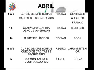 5A7

CURSO DE DIRETORIA E

REGIÃO

CAPITÃES E SECRETÁRIOS

CENTRAL E
AUGUSTO
FRANCO

13

CAMPANHA CONTRA
DENGUE OU SIMILAR

REGIÃO

A DEFINIR

14

CLUBE DE LÍDERES

REGIÃO

TODA

19 A 21

CURSO DE DIRETORIA E
CURSO DE CAOITÃES E
SECRETÁRIO

27

DIA MUNDIAL DOS
DESBRAVADORES

REGIÃO JARDIM/INTERI
OR
CLUBE

IGREJA

 