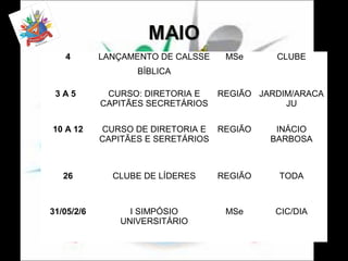 4

LANÇAMENTO DE CALSSE

MSe

CLUBE

BÍBLICA
3A5

CURSO: DIRETORIA E
CAPITÃES SECRETÁRIOS

REGIÃO JARDIM/ARACA
JU

10 A 12

CURSO DE DIRETORIA E REGIÃO
CAPITÃES E SERETÁRIOS

INÁCIO
BARBOSA

26

CLUBE DE LÍDERES

REGIÃO

TODA

31/05/2/6

I SIMPÓSIO
UNIVERSITÁRIO

MSe

CIC/DIA

 