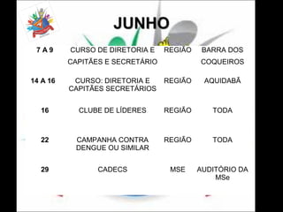 7A9

CURSO DE DIRETORIA E

REGIÃO

CAPITÃES E SECRETÁRIO

BARRA DOS
COQUEIROS

14 A 16

CURSO: DIRETORIA E
CAPITÃES SECRETÁRIOS

REGIÃO

AQUIDABÃ

16

CLUBE DE LÍDERES

REGIÃO

TODA

22

CAMPANHA CONTRA
DENGUE OU SIMILAR

REGIÃO

TODA

29

CADECS

MSE

AUDITÓRIO DA
MSe

 