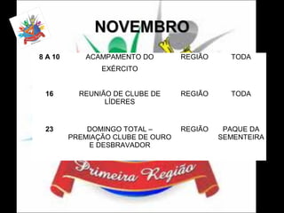 8 A 10

ACAMPAMENTO DO

REGIÃO

TODA

EXÉRCITO
16

REUNIÃO DE CLUBE DE
LÍDERES

REGIÃO

TODA

23

DOMINGO TOTAL –
PREMIAÇÃO CLUBE DE OURO
E DESBRAVADOR

REGIÃO

PAQUE DA
SEMENTEIRA

 