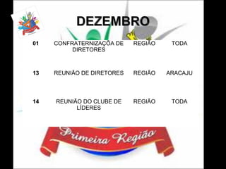 01

CONFRATERNIZAÇÕA DE
DIRETORES

REGIÃO

TODA

13

REUNIÃO DE DIRETORES

REGIÃO

ARACAJU

14

REUNIÃO DO CLUBE DE
LÍDERES

REGIÃO

TODA

 