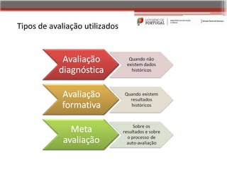 Tipos de avaliação utilizados
 