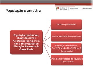 População e amostra
 