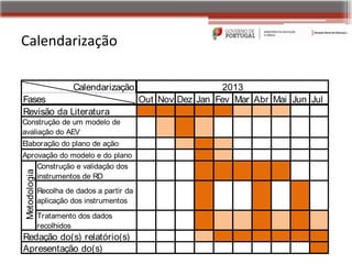 Calendarização

                        Calendarização                        2013
Fases                                        Out Nov Dez Jan Fev Mar Abr Mai Jun Jul
Revisão da Literatura
Construção de um modelo de
avaliação do AEV
Elaboração do plano de ação
Aprovação do modelo e do plano
    Construção e validação dos
Metodologia




    instrumentos de RD
              Recolha de dados a partir da
              aplicação dos instrumentos

              Tratamento dos dados
              recolhidos
Redação do(s) relatório(s)
Apresentação do(s)
 