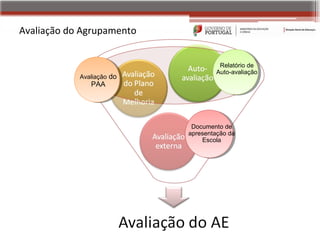 Avaliação do Agrupamento


                                    Relatório de
                                   Auto-avaliação
            Avaliação do
               PAA




                            Documento de
                           apresentação da
                               Escola
 