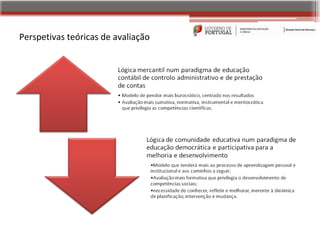 Perspetivas teóricas de avaliação
 