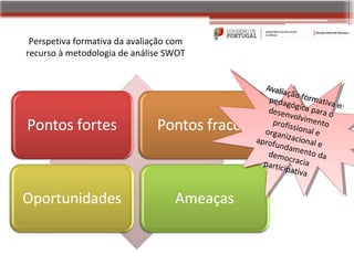 Perspetiva formativa da avaliação com
recurso à metodologia de análise SWOT


                                            Avvaila
                                             A al ia ççãofo
                                                       ão r
                                               edagg formatvvae
                                             ppeda              m
                                                       óggcca ati i a e
                                                        ó
                                             ddese i i a pparaoo
                                               esenn              a
                                                       vvovvm ra
                                                        ol l i im
                                               pprois
                                                 roffis          eento
                                                                  nt
                                            oorga        soona o
                                                         i i nal
                                              rgannzi izaco lee
                                          profuu aci ionalee
                                         aapro
                                                f nnda nal
                                                   dame
                                             ddem mentodda
                                               emoo nto a
                                                      cr
                                           ppartc cracaa
                                             arti icp aci i
                                                   i ipatv
                                                       ati iva
                                                             a
 