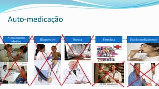 Auto-medicação
Atendimento
Médico
Uso do medicamentoFarmáciaReceitaDiagnóstico
 