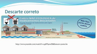 Descarte correto
http://www.youtube.com/watch?v=938Yl9rs1Z8&feature=youtu.be
 