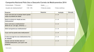 Campanha Nacional Pelo Uso e Descarte Correto de Medicamentos 2014
Entrevistado: □Homem □Mulher Idade:_____
Usuário de medicamentos? □S □N □Usa às vezes □Uso contínuo
Observações:
Perguntas Respostas Avaliação Educação
O que você acha que as pessoas fazem quando
surge um problema de saúde?
□S □N □
Quem te orienta em relação aos seus
medicamentos?
□S □N □
Como você toma os medicamentos?
(Modo de uso: com água, alimentos...)
□S □N □
Onde você guarda seus medicamentos? □S □N □
O que você faz quando sobra medicamento? □S □N □
E onde você joga fora seus medicamentos fora
da validade?
□S □N □
Quando você tem dúvidas sobre um
remédio/medicamento, para quem você
pergunta?
□S □N □
 