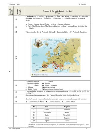 Geografia 7º ano                                                                                          2º Período



Grupo de
Questões


             Questão
             Cotação
                                                 Proposta de Correção Teste 4 – Versão A
                                                                 7º Ano
                       Continentes: A – América B – Europa C – Ásia D - África E - Oceânia F – Antártida.
                       Oceanos: 1 - Atlântico 2 - Índico 3 - Pacífico 4 – Glacial Antártico 5 – Glacial
           1.1
                       Ártico.

                       a. Norte – Oceano Glacial Ártico b. Oeste – Oceano Atlântico
                       b. Sul – Mar Mediterrâneo; Mar Negro e Cáucaso d. Este – Montes Urais, rio Ural e Mar
           2.1
                           Cáspio.

           2.2         Três penínsulas são: A- Península Ibérica, B - Península Itálica e C - Península Balcânica.




                                                       4



                                                                         1
           2.2
           2.3
                                                                 B
                                                                             C
                                               A           5
                                                                     3
I




                                                                         2



                       1 Portugal – Lisboa        7      - Oslo
                       2 Espanha – Madrid      16 Áustria
           3.1         2            – Paris     19 Rússia - Moscovo
                       3 Irlanda               36 Grécia - Atenas
                       4 Reino Unido            38 Luxemburgo - Luxemburgo
                       Pintar/assinalar, no mapa, os países com os seguintes números: 1, 2,10, 29, 30, 31, 32, 33, 34,
           3.2
                       35, 36 e 39.
                       O nome de cinco desses países são: Portugal, Espanha, Itália, Grécia e Bulgária.
           3.3
                       (Possível resposta - mas podiam indicar cinco dos números mencionados na questão anterior).
           4.1         A – Oceano Glacial Ártico      B – Oceano Pacífico        C – Oceano Índico.

                                 Nº                  País                          Capital
                                  1                 Rússia                         Moscovo
                                 18              Cazaquistão                        Astana
                                 21                 Índia                         Nova Deli
           4.2
                                 25                 China                           Pequim
                                 29                 Japão                           Tóquio

                           (Poderiam ter indicado outros cinco países do continente asiático e respetivas capitais à vossa
                           escolha).
Profª Gina Espenica                                                                                                    1
 