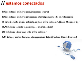 //  estamos conectados 51% de todos os brasileiros possuem acesso a internet 83% de todos os brasileiros com acesso a internet possuem perfis em redes sociais 78 horas é a média em que os brasileiros ficam online na internet. (Quase 3 horas por dia) 18,7 bilhões de reais são comercializados em sites no Brasil. 298 milhões de sites e blogs estão online na internet 7,4% de todos os sites do mundo são corporativos (Lojas Virtuais ou Sites de Empresas) 