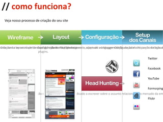 Presença na maior lista telefônica do mundo: o Google; 
